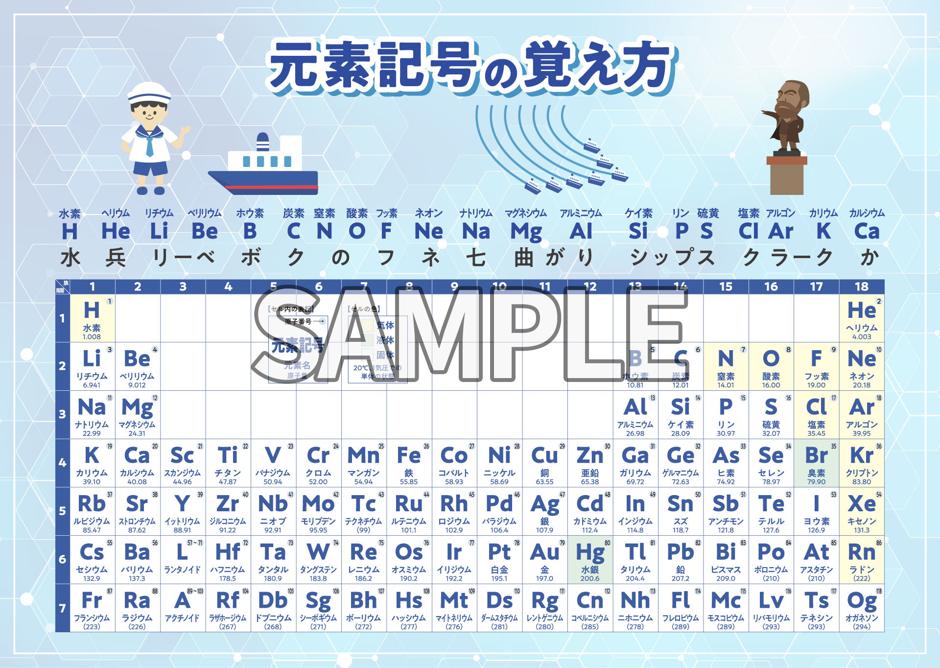 商品詳細 | 元素記号の覚え方 | お風呂ポスタードットファン | お風呂 