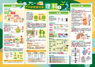 商品詳細 | 【中学受験対策理科】3点セット | お風呂ポスタードット 