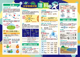 商品詳細 | 【中学受験対策理科】3点セット | お風呂ポスタードット 
